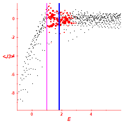 Peres lattice <J3>